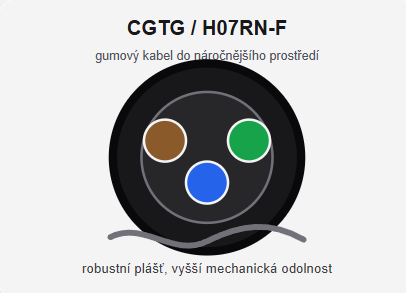CGTG