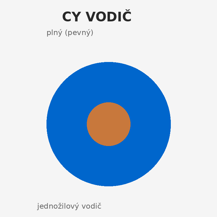 CY