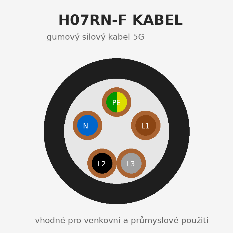 H07RN-F