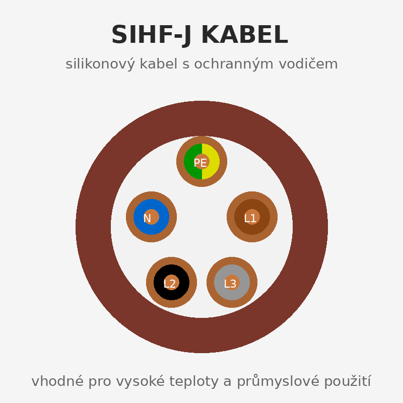 SIHF